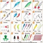 Metal Spoon Lure Set – Comprehensive Kit with Hard Baits, Soft Baits, Hooks, Sinkers, and Accessories - Image 2