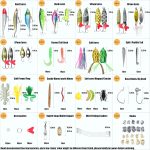 Comprehensive Multi-Style Lure Set – Hard Baits, Soft Baits, Frog Lures, Spoons & Accessories - Image 2