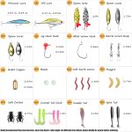 Long-Casting Lure Set – Metal Spoons, VIBs, Minnows, Soft Baits & Accessories - Image 2